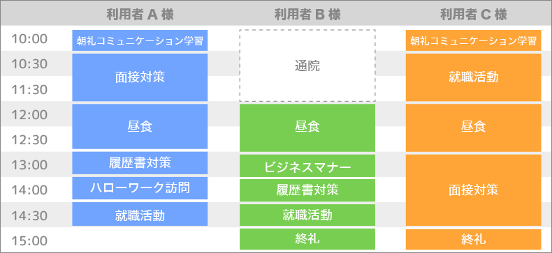 カリキュラム例
