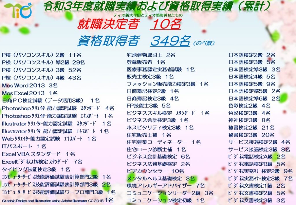 令和3年度就職実績および資格取得実績（累計）のイメージ画像