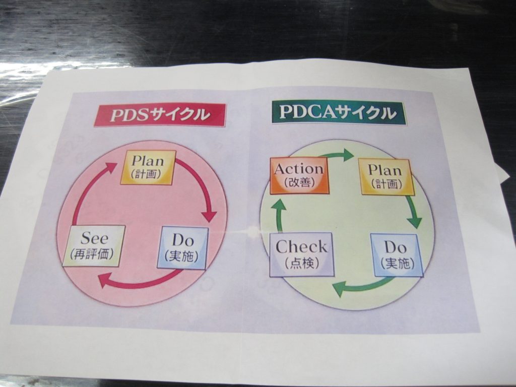 【計画ゲーム】でPDSサイクルを学ぼう📝のイメージ画像