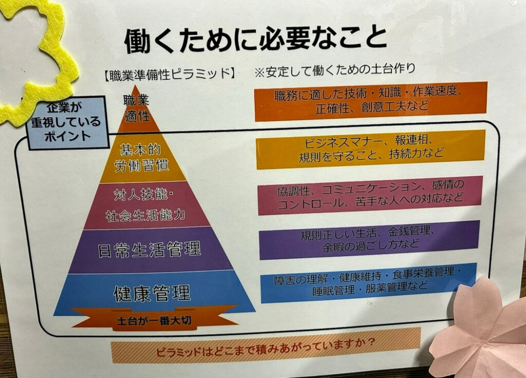 働くために必要なこととは？のイメージ画像