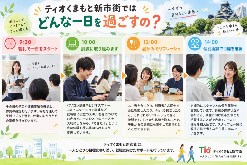 ティオくまもと新市街ではどんな一日を過ごすの？のイメージ画像