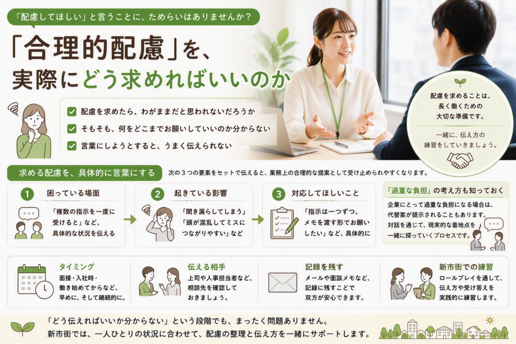 「合理的配慮」を、実際にどう求めればいいのかのイメージ画像
