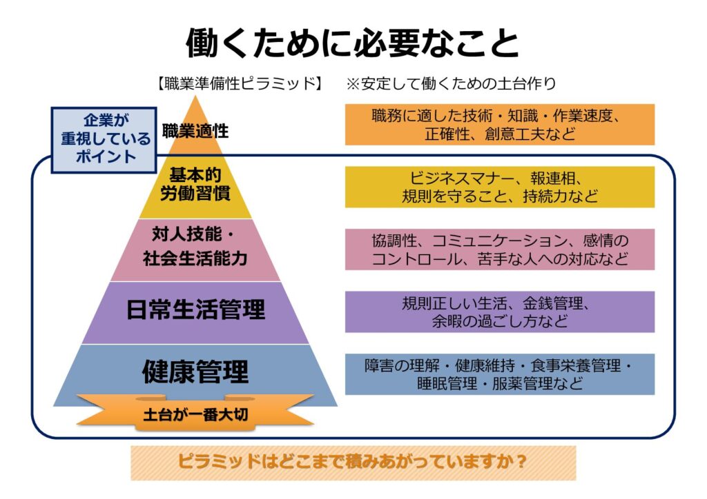 就職活動で本当に大切なこととは？「職業準備性ピラミッド」から学ぶ成功のステップのイメージ画像